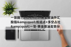 一张图：2024/01/10黄金原油外汇股指&amp;quot;枢纽点+多空占比&amp;quot;一览