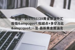 一张图：2023/11/28黄金原油外汇股指&amp;quot;枢纽点+多空占比&amp;quot;一览
