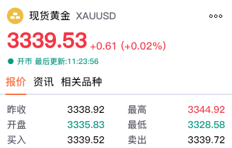 【黄金交易提醒】特朗普减税议案提振金价创周高，非农数据成多空分水岭